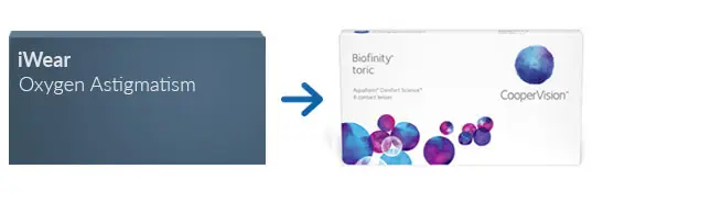 Lentes Contacto iWear Oxygen Astigmatism * Lentes de Contacto iWear Oxygen Astigmatism *