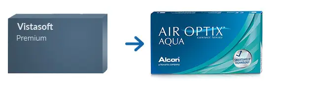 Lentes de Contacto Vistasoft Premium Lentes de Contacto Vistasoft Premium