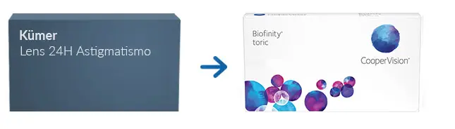 Lentes de Contacto Kümer Lens 24H Astigmatismo * Lentes de Contacto Kümer Lens 24H Astigmatismo *