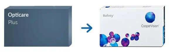 Lentes de Contacto Opticare Plus
