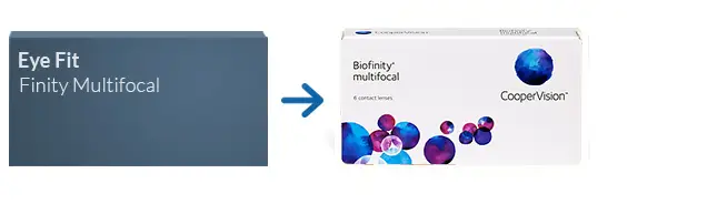 Lentes de Contacto Eye Fit Finity Multifocal *