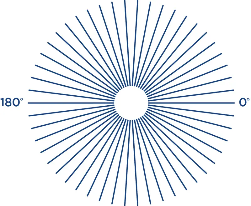 Sofre de astigmatismo