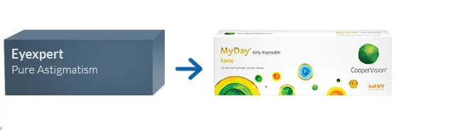 Lentes de Contacto Eyexpert Pure Astigmatism *
