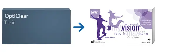 Lentes de Contacto OptiClear Toric