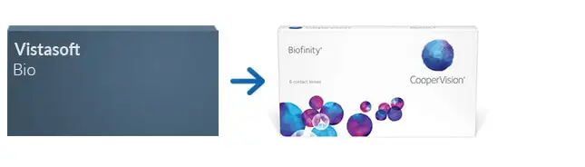 Lentes Contacto Vistasoft Bio * Lentes de Contacto Vistasoft Bio *